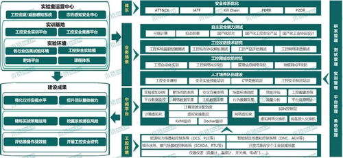 木鏈科技 入選工信部試點(diǎn)示范名單，夯實(shí)工業(yè)互聯(lián)網(wǎng)安全防線
