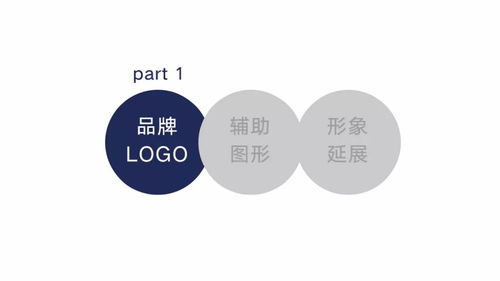 城市之芯 地產商業綜合體視覺形象一體化設計策略